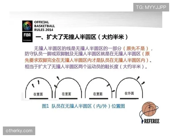 深入解读篮球卡位犯规规则的判定标准 深入解读篮球卡位犯规规则的判定标准