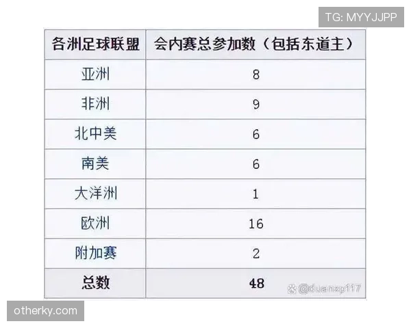 2026世界杯规则下资格怎么比 2026世界杯规则下资格怎么比